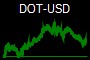 DOT-USD